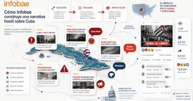 Infobae contra Cuba